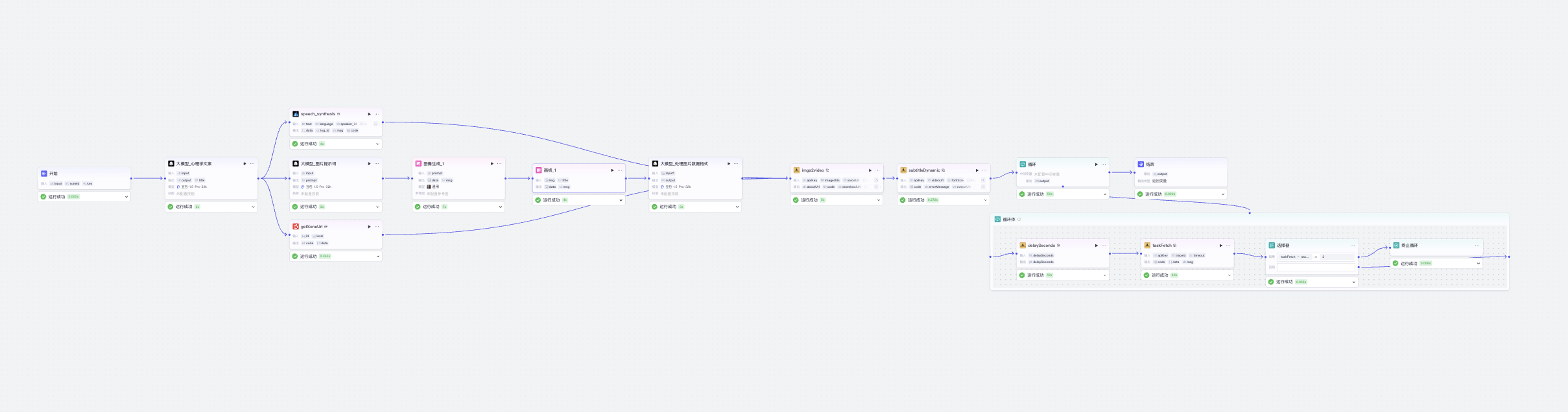 工作流全部节点 图片 1